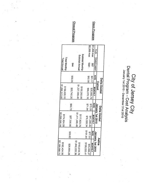 Year 2010 temporary budget to make available the ... - Jersey City