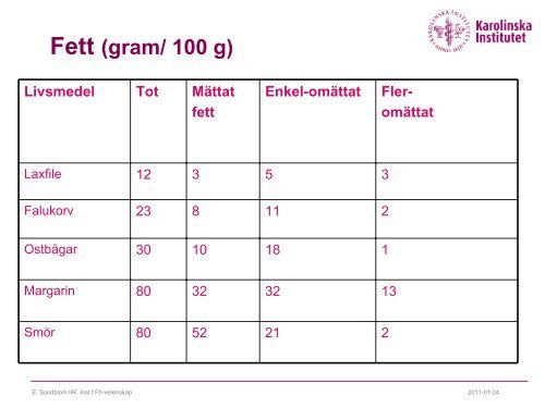 Kost i ett hälsofrämjande perspektiv