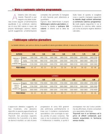 Dieta a contenuto calorico programmato Fabbisogno ... - Alphrema