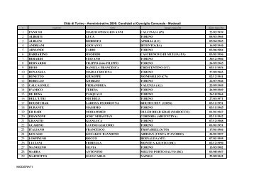 Moderati - Città di Torino