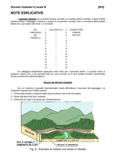 Diorami Modulari in Scala N - ASN - Amici Scala N