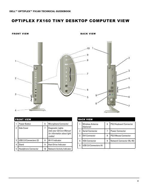 OptiPlex FX160 Technical Guidebook - Dell