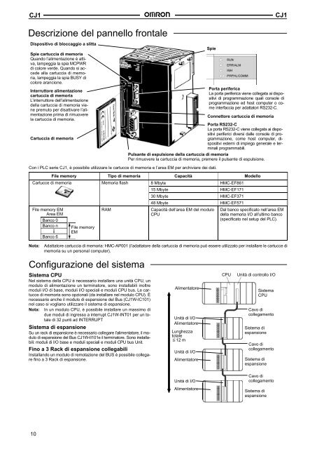 PLC MODULARI - Industriale Elettrica