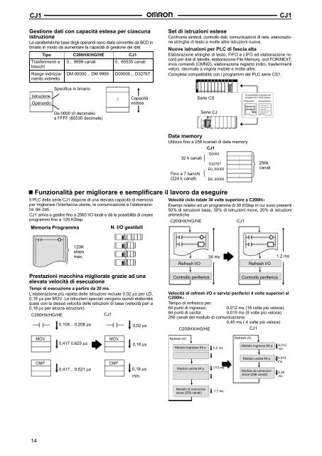 PLC MODULARI - Industriale Elettrica