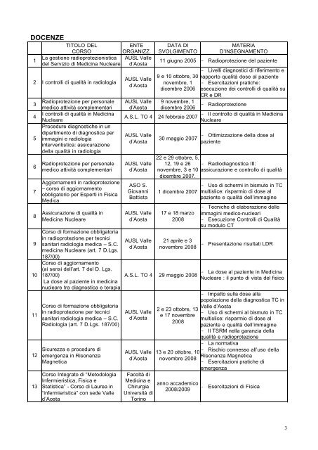 curriculum vitae - Azienda USL Valle d'Aosta