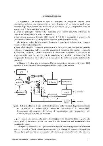 Lo spettrometro ESR - Dipartimento di Fisica