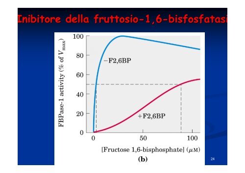 Regolazione del metabolismo del glucosio