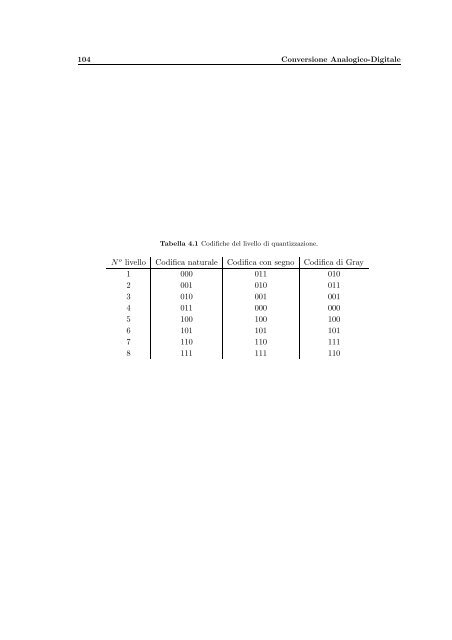 Elaborazione Numerica dei Segnali