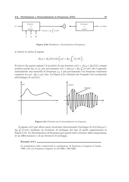 Elaborazione Numerica dei Segnali