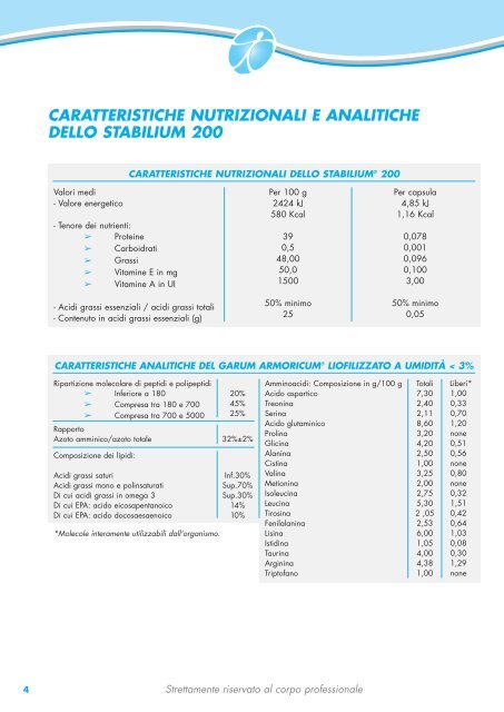 analisi dei risultati ottenuti con stabilium® 200 - Sulfaro