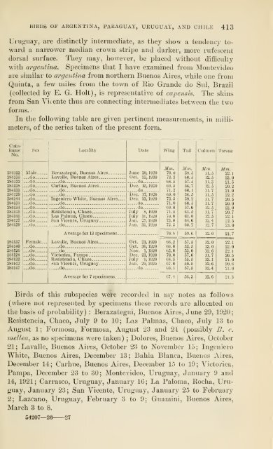 Bulletin - United States National Museum - si-pddr - Smithsonian ...