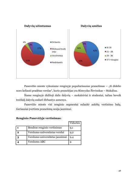 2012 m. gegužės-spalio mėn. renginių ataskaita - Ūkio ministerija