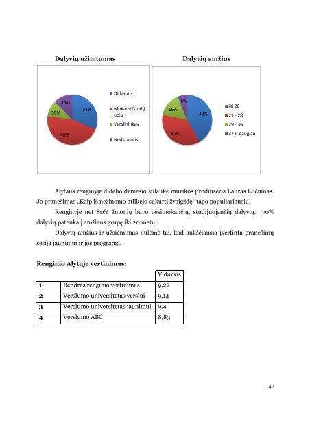 2012 m. gegužės-spalio mėn. renginių ataskaita - Ūkio ministerija