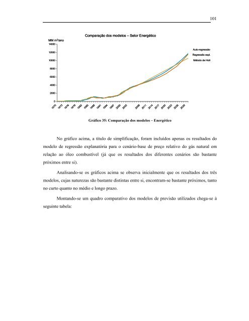 GUSTAVO MODENESI MODELO DE PREVISÃO DE ... - PRO - USP