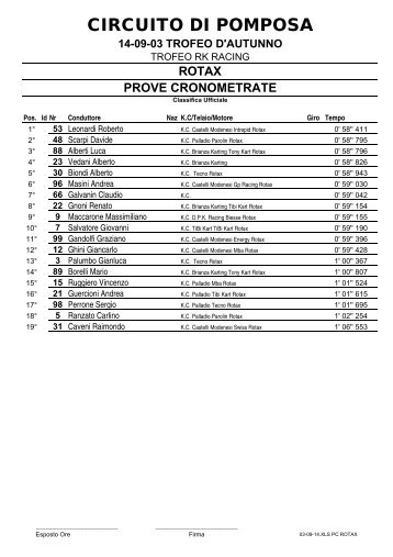 Rotax - Circuito di Pomposa