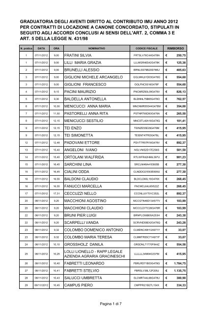 Graduatoria degli aventi diritto al contributo IMU anno 2012 per ...