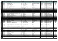 Elenco Web - Provincia di Pistoia