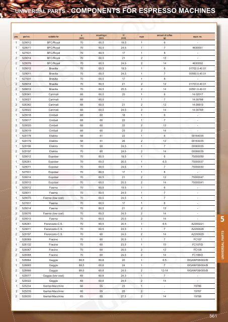 COMPONENTS FOR ESPRESSO MACHINES – UNIVERSAL PARTS