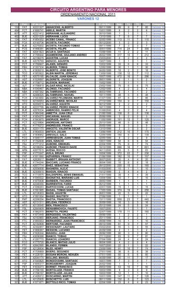 VARONES.pdf - Federación Neuquina de Tenis