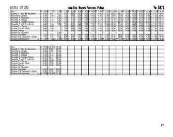 873 - Stra - Noventa Padovana - Padova - FSBusitalia