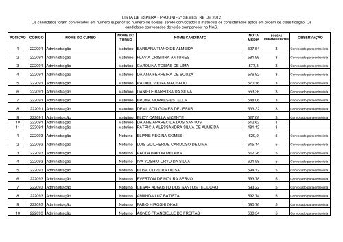 Nova Chamada Lista de Espera do Prouni - PUC-Campinas