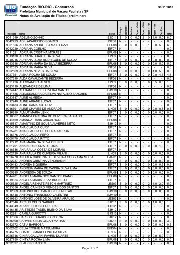 Notas da Avaliação de Títulos (preliminar) - Concursos - bio-rio