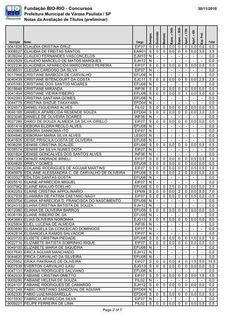 Notas da Avaliação de Títulos (preliminar) - Concursos - bio-rio