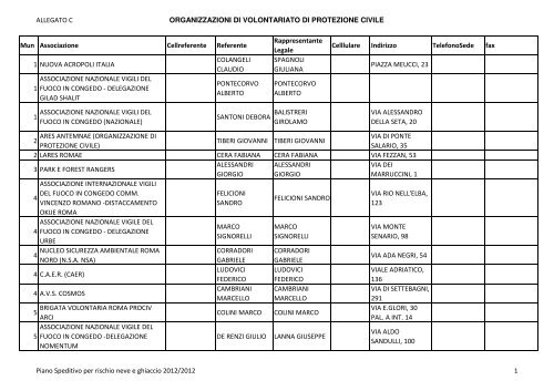 Allegato 2 - Protezione Civile Roma