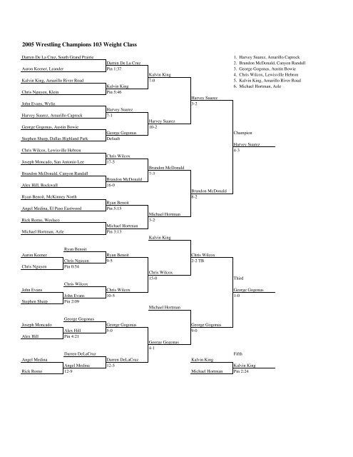 2005 Wrestling Champions 103 Weight Class - UIL