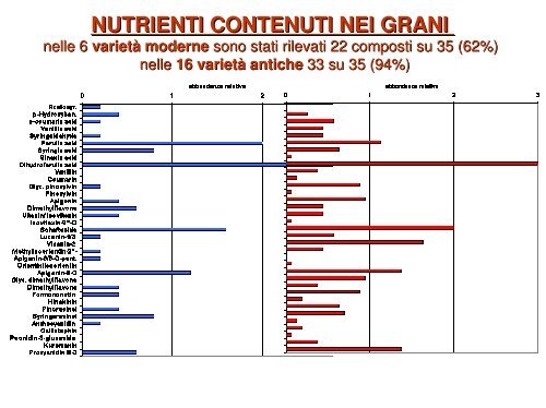 RISCONTRI MEDICI CEREALI VARIETA' ANTICHE - VenezianoGas