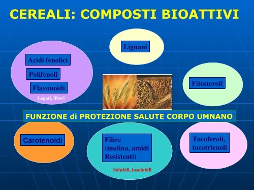 RISCONTRI MEDICI CEREALI VARIETA' ANTICHE - VenezianoGas