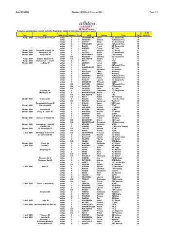 Date: 20/10/2009 Résultats HORS Ile de France en 2008 Page :1 / 7 ...