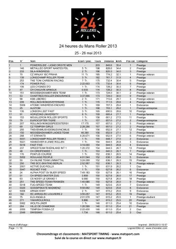 24 heures du Mans Roller 2013 - Matsport