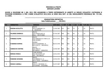 PROVINCIA di PRATO SERVIZIO LAVORO AVVISO A SELEZIONE ...