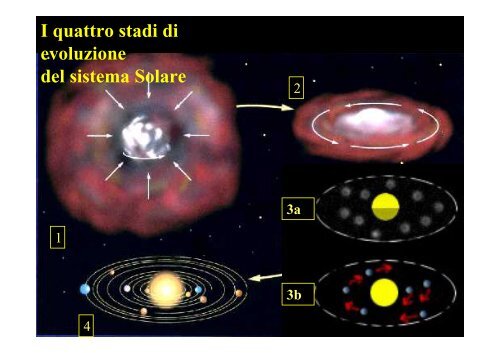 clikka per vedere le diapositive