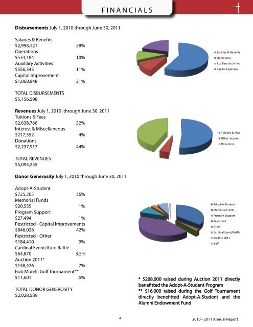 2010 - 2011 Annual Report - Bishop Garcia Diego High School