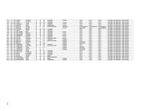 EXAMINING PATTERNS OF ITALIAN IMMIGRATION TO ...