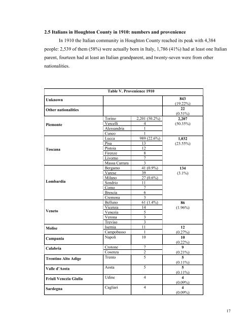 EXAMINING PATTERNS OF ITALIAN IMMIGRATION TO ...