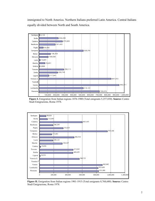 EXAMINING PATTERNS OF ITALIAN IMMIGRATION TO ...