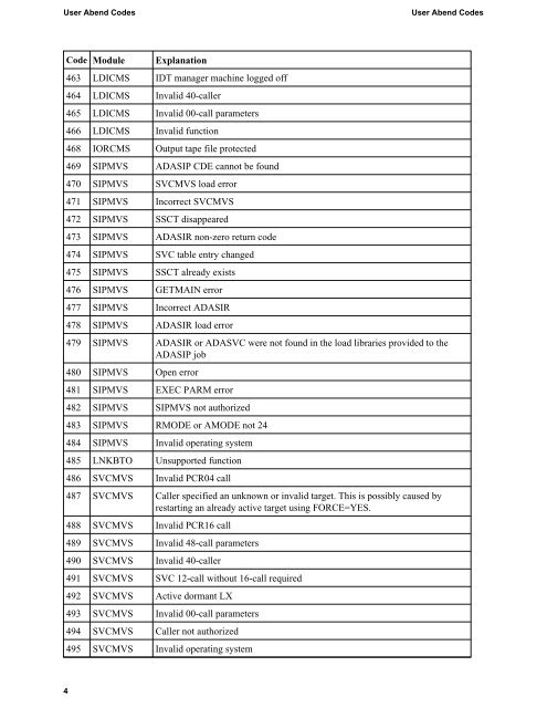 User Abend Codes - Software AG Documentation