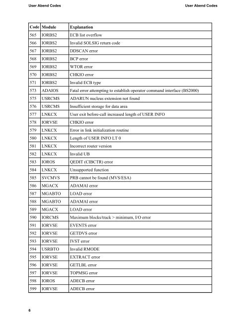 User Abend Codes - Software AG Documentation