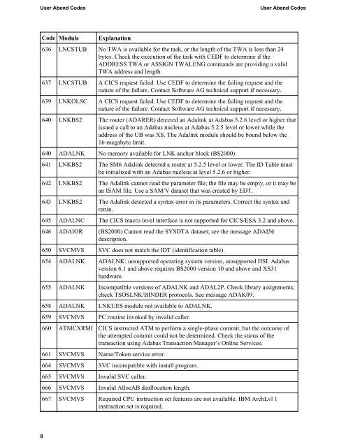 User Abend Codes - Software AG Documentation