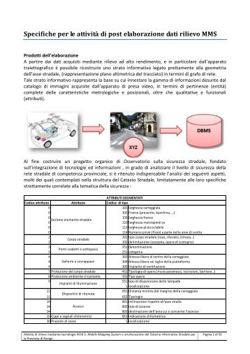 7.3 Specifiche postelaborazione - Facoltà di Pianificazione del ...