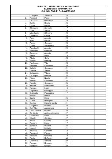 RISULTATI PRIMA PROVA INTERCORSO ELEMENTI di ... - RCOST