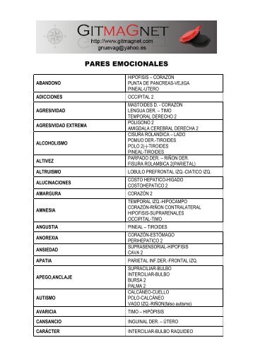 LISTA PARES EMOCIONALES - GitMagnet