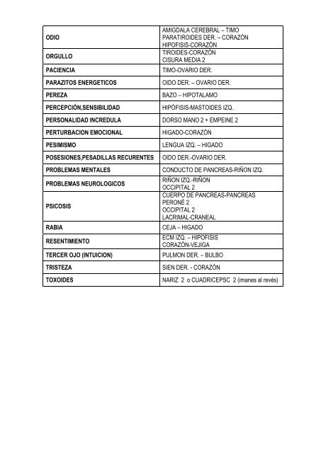 LISTA PARES EMOCIONALES - GitMagnet