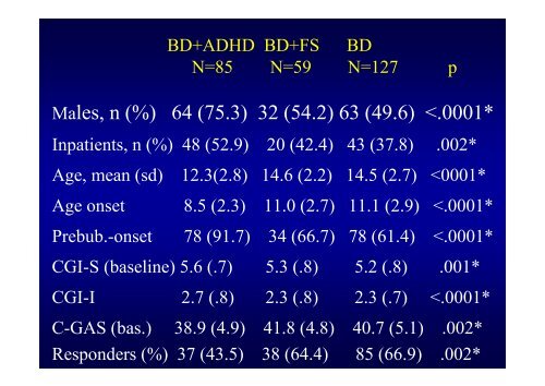 L'intreccio tra umore e condotta: il ruolo dell'ADHD - Masi G. - Aidai