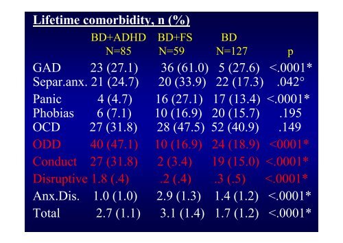 L'intreccio tra umore e condotta: il ruolo dell'ADHD - Masi G. - Aidai