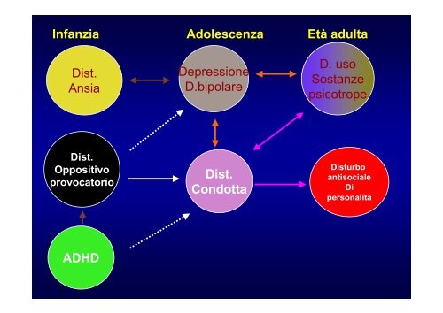 L'intreccio tra umore e condotta: il ruolo dell'ADHD - Masi G. - Aidai