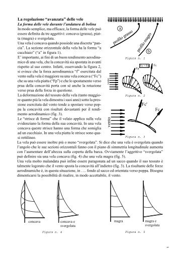 La regolazione “avanzata” delle vele - Veladamare